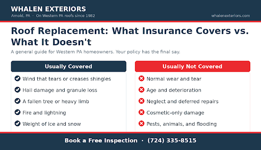 Comparison chart of what homeowners insurance covers versus excludes for roof replacement