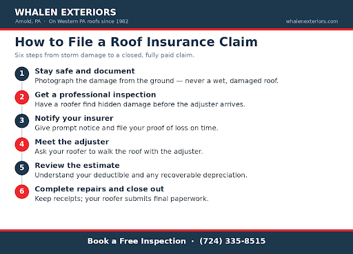 Six-step process for how to file a roof insurance claim